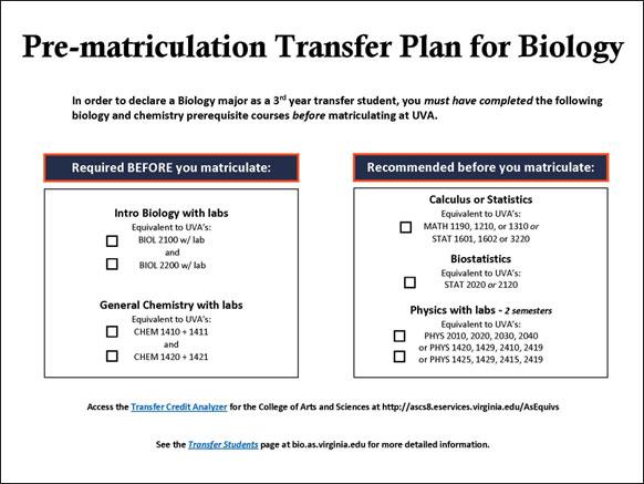 Pre-matriculation Transfer